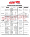 Fire Pump Controller Starter Characteristics (Free PDF)