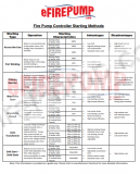 Fire Pump Controller Starter Characteristics (Free PDF)