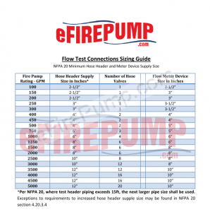 Download Flow Test Connection & Flow Meter Sizing Guide (Free PDF)